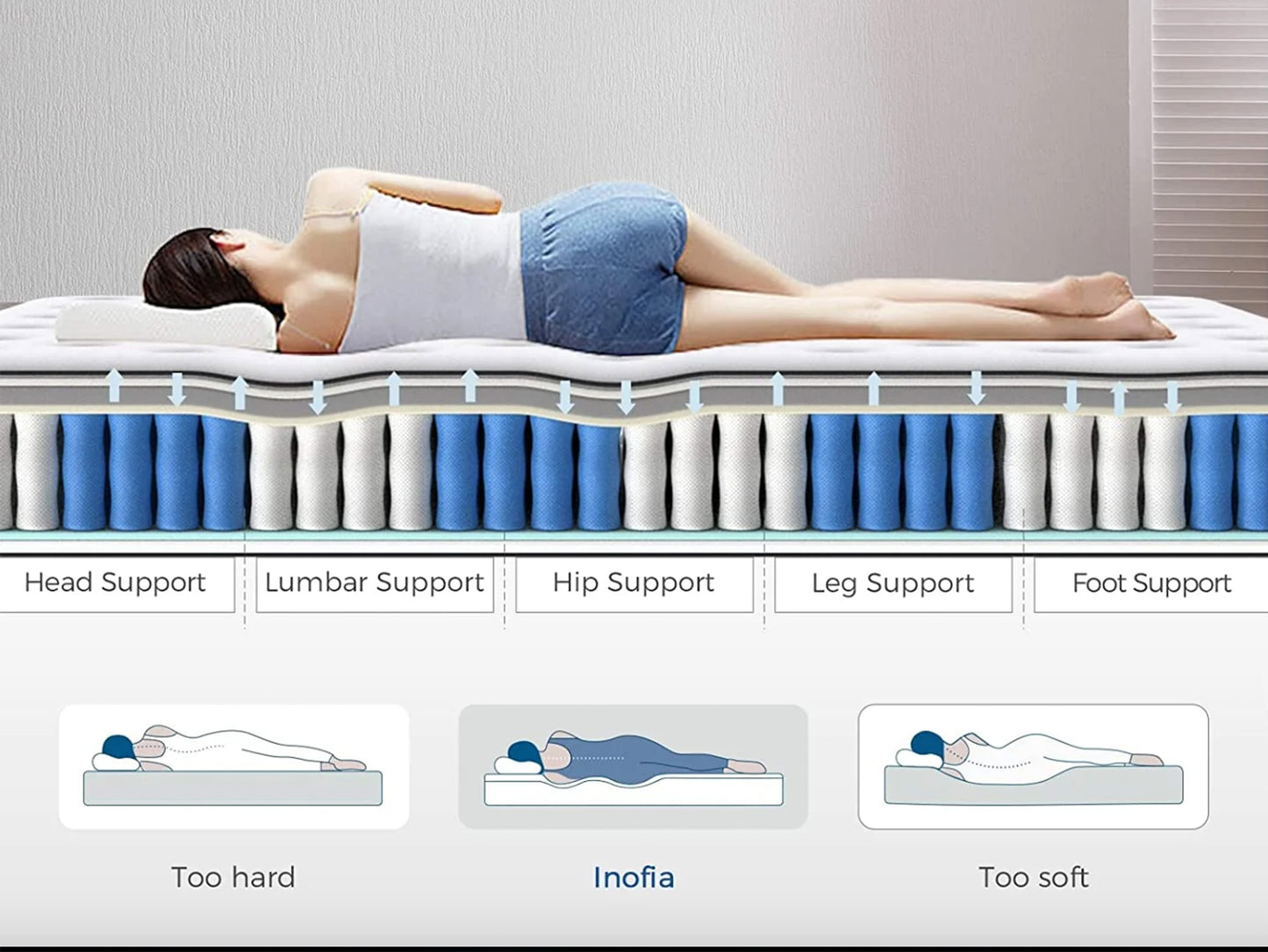 Inofia Super King Memory Foam Sprung Mattress | Super King Size | 180x200x27cm