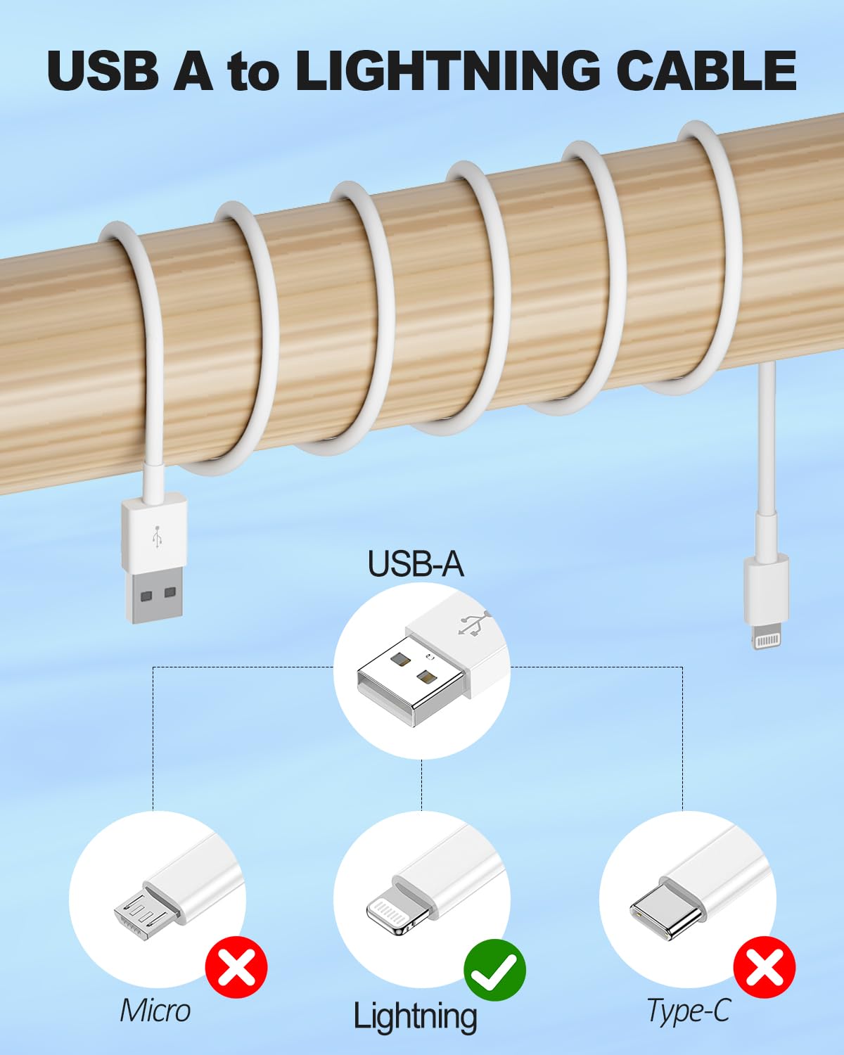 USB to Lightning Car Charging Cable, Compatible with Apple iPhone 14/13/12/11/XR/XS/X/8/7/6 Plus/SE/iPad, White