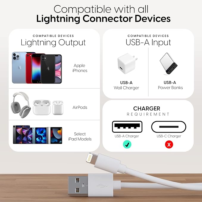 USB to Lightning Car Charging Cable, Compatible with Apple iPhone 14/13/12/11/XR/XS/X/8/7/6 Plus/SE/iPad, White