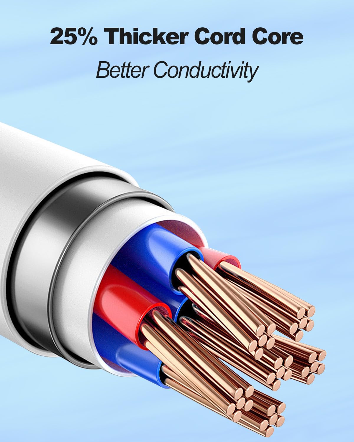 USB to Lightning Car Charging Cable, Compatible with Apple iPhone 14/13/12/11/XR/XS/X/8/7/6 Plus/SE/iPad, White